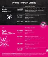 Image result for iPhone 6s Plus Black Friday