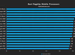 Image result for Tablet Computer Comparison Chart