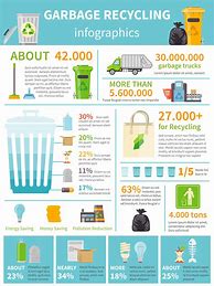 Image result for About Recycling