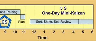 Image result for 5S Set in Order Exercise