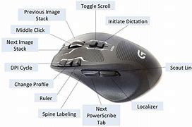 Image result for Computer Mouse Components