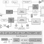 Image result for Block Diagram of a Mobile Phone