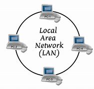Image result for Local Area Network Lan Definition