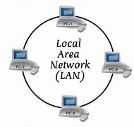 Image result for Define Local Area Network