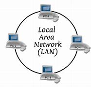 Image result for Desktop Local Area Network