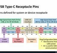 Image result for USB Type C 8 Pin Schematic