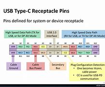 Image result for USBC Power Pins