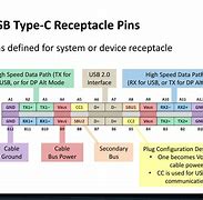 Image result for USB Type C Cable Pinout