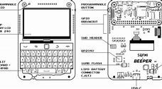 Image result for iPhone BB Keyboard