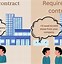 Image result for Comparison of Major Contract Types