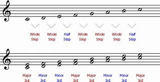 Image result for Steps Music