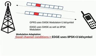 Image result for Enhanced Data Rate for GSM Evolution