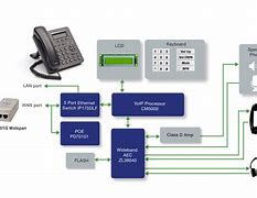 Image result for Diagram IP Phone