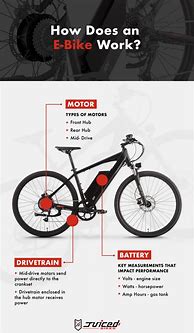 Image result for Electric Motor for Bike