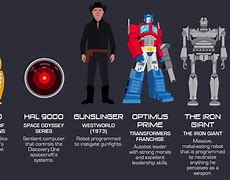 Image result for Robot Named Z