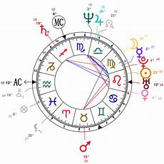 Leo With Aquarius Rising It S Madonna Astrology