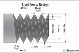 Image result for Lead Screw Diagram