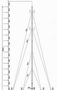Image result for Television Antenna Tower