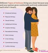 Image result for Intimacy Stages