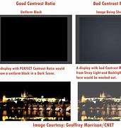 Image result for Contrast Ratio
