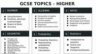 Image result for All Math Topics