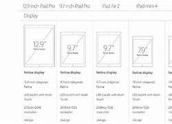 Image result for Difereny iPad Screen Sizes