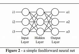 Image result for co_to_za_zero_instruction_set_computer