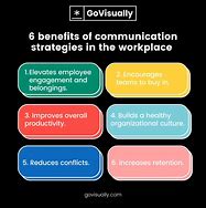 Image result for Communication Strategy Image