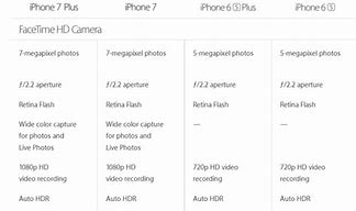 Image result for iPhone 7 Plus Camera Specs