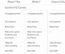 Image result for Important iPhone Camera Specs