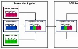 Image result for Sequence Diagram for Car Manufacturing Process