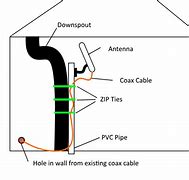 Image result for Antenna Ground Wire