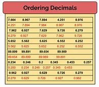 Image result for Decimal Chart Printable