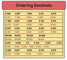 Image result for Metric Decimal Conversion Chart