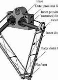 Image result for 2 Dof Parallel Robot