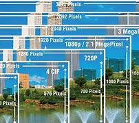 Image result for Camera Resolution Graph