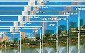 Image result for iPhone 7 Camera vs 6 Camera Zoom