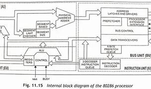 Image result for 80286 Motherboard Block Diagram