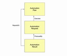 Image result for Factory Automation