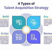 Image result for Talent Acquisition Business Model