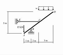Image result for Cable Ce Problem