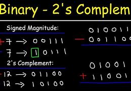 Image result for Binary Arithmetic Book