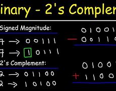 Image result for Two's Complement Conversion