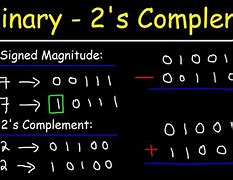 Image result for Two's Complement Conversion