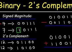 Image result for Binary Addition 2's Complement