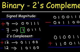 Image result for 2 Complement Method