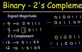 Image result for 2's Complement Number