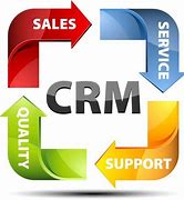Image result for How to Hire the Right CRM Software Developer