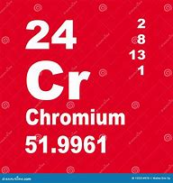 Image result for CR Periodic Table