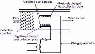 Image result for Electrical Air Filter